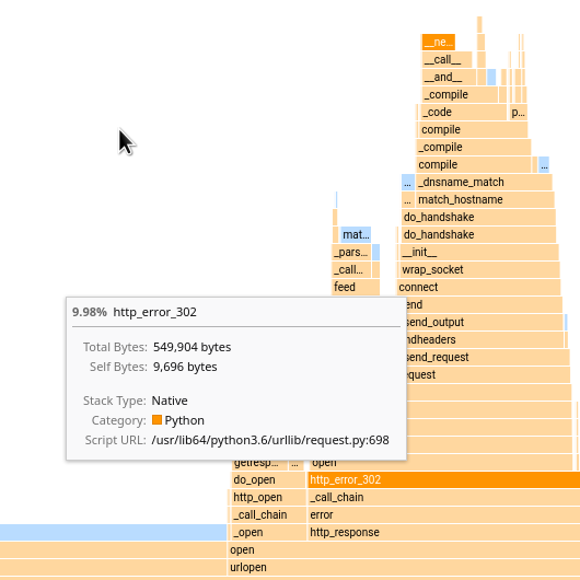 Shown profiling memory with a flame graph of allocations