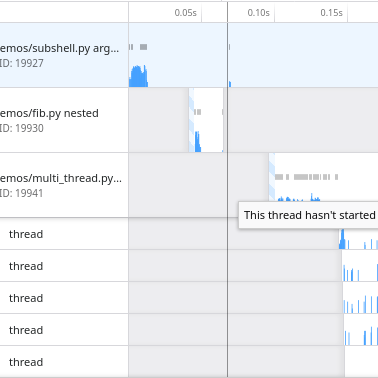 Shown profiling an application with three processes and six threads